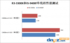 銳龍R3-3300X和i5-9400f哪個(gè)好？9400f和3300x性能對比評測