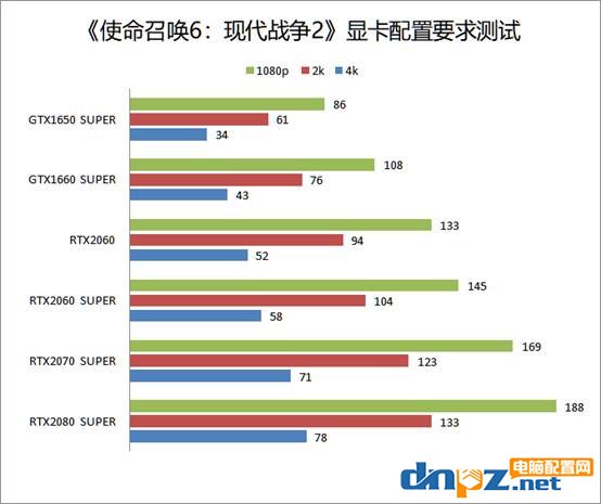 使命召喚6現(xiàn)代戰(zhàn)爭2配置要求高嗎？ cod6重置版電腦配置要求