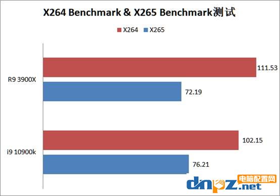 intel 酷睿i9 10900k和銳龍r9 3900x哪個(gè)好？10900k和3900x性能對(duì)比測(cè)試