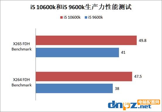 i5 10600k和i5 9600k哪個好？酷睿i5-10600k和9600k/f性能對比測試