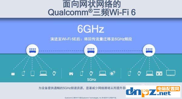 Wi-Fi 6和Wi-Fi 6E有什么區(qū)別？Wi-Fi 6E相比Wi-Fi 6有哪些好處?