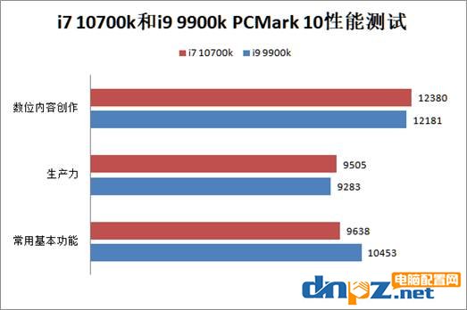 i7 10700k和i9 9900k哪個(gè)好？十代酷睿i7-10700k和i9-9900k性能對(duì)比測(cè)試