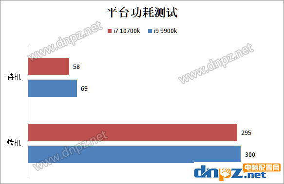 i7 10700k和i9 9900k哪個好？十代酷睿i7-10700k和i9-9900k性能對比測試