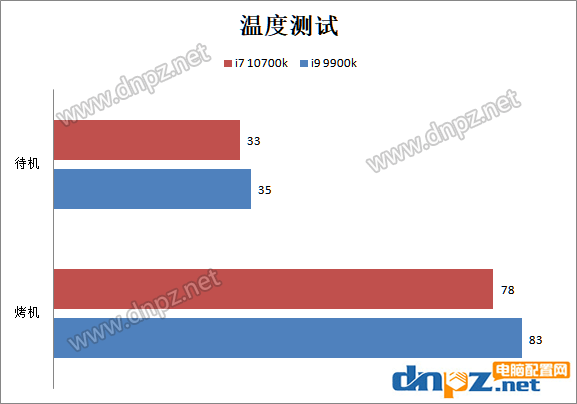 i7 10700k和i9 9900k哪個好？十代酷睿i7-10700k和i9-9900k性能對比測試