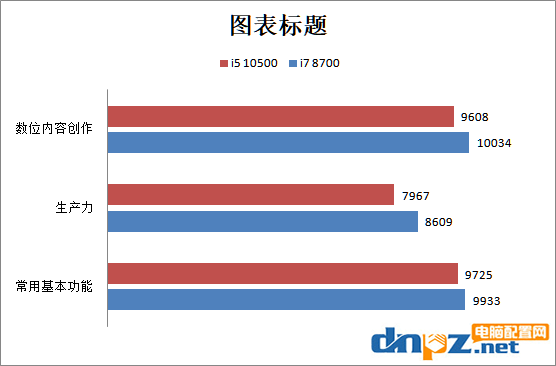 i5 10500和i7 8700哪個(gè)好?酷睿i5-10500和i7-8700性能對(duì)比測(cè)試