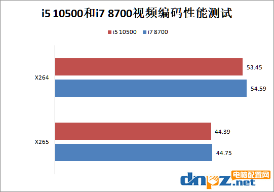 i5 10500和i7 8700哪個好?酷睿i5-10500和i7-8700性能對比測試