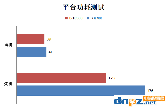 i5 10500和i7 8700哪個好?酷睿i5-10500和i7-8700性能對比測試