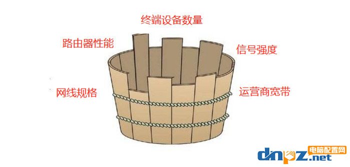 家庭網(wǎng)速太慢？解決方法告訴你！