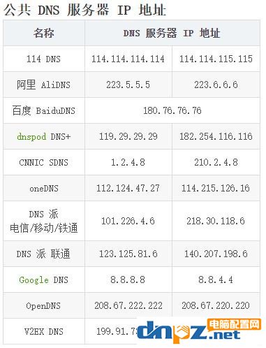 電腦指定網(wǎng)站打不開？與DNS解析有關？