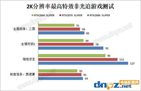 2k分辨率玩游戲需要什么顯卡？2k分辨率游戲?qū)︼@卡的要求