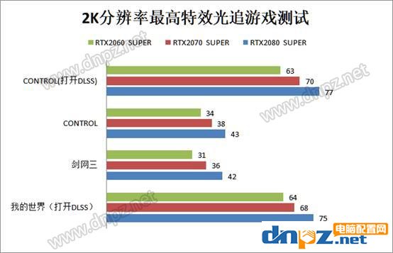 2k分辨率玩游戲需要什么顯卡？2k分辨率游戲?qū)︼@卡的要求