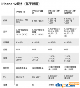 iPhone12不送充電器？或許更好賣