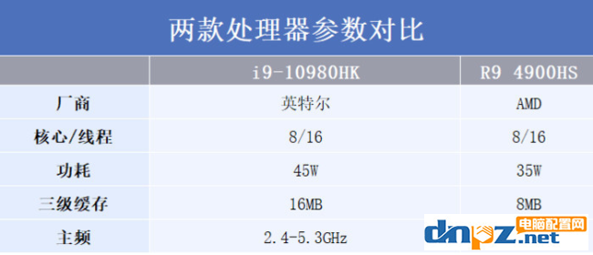 電腦高主頻和多核心那個(gè)好？哪個(gè)更適合游戲？