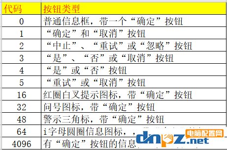 怎么用命令實現(xiàn)個性化彈窗？個性化彈窗怎么設(shè)置？