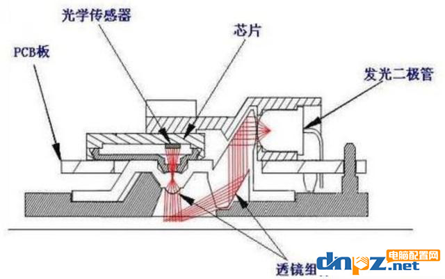 為什么鼠標(biāo)必須要有鼠標(biāo)墊才好用？