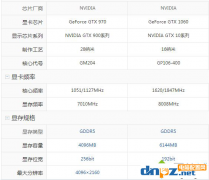 顯卡gtx970好還是gtx1060好?