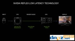 顯卡Reflex有什么用？哪些游戲支持？