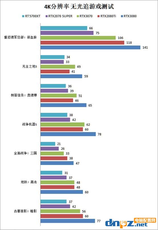 4k分辨率玩游戲要什么顯卡？4k分辨率游戲?qū)︼@卡的要求