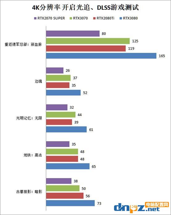 4k分辨率玩游戲要什么顯卡？4k分辨率游戲?qū)︼@卡的要求