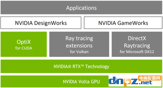 optix是什么意思？哪些顯卡支持optix？