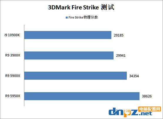 銳龍5900x/5950x評測 性能比i9-10900k強(qiáng)多少？