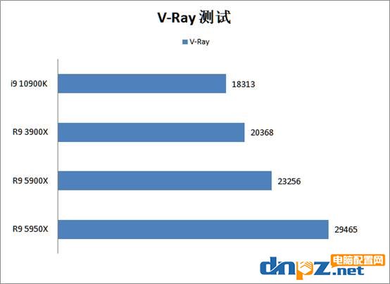 銳龍5900x/5950x評測 性能比i9-10900k強(qiáng)多少？