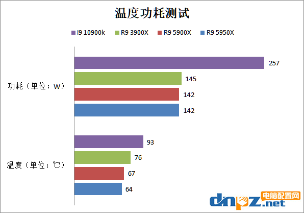 銳龍5900x/5950x評測 性能比i9-10900k強(qiáng)多少？