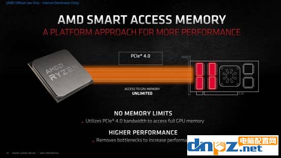 AMD Smart Access Memory（SAM技術(shù)）有什么用？能提升多少性能？