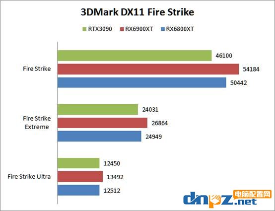 RX6900XT和RTX3090對(duì)比評(píng)測(cè)性能差距有多少？