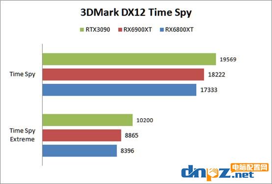 RX6900XT和RTX3090對(duì)比評(píng)測(cè)性能差距有多少？