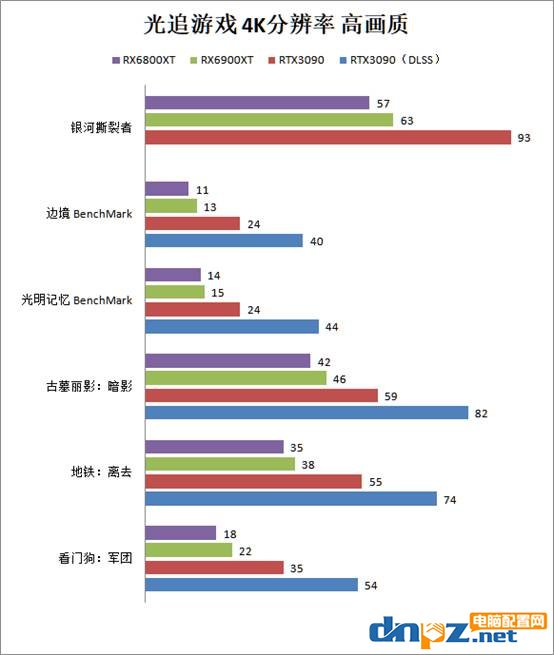 RX6900XT和RTX3090對(duì)比評(píng)測(cè)性能差距有多少？