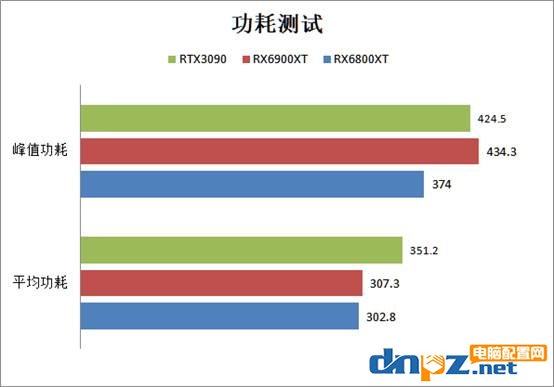 RX6900XT和RTX3090對(duì)比評(píng)測(cè)性能差距有多少？