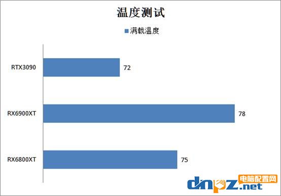 RX6900XT和RTX3090對(duì)比評(píng)測(cè)性能差距有多少？