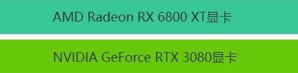 2020最新顯卡排行來啦！12月最新顯卡排行！