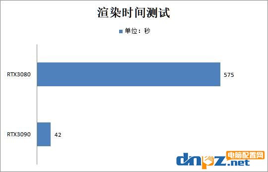 3d渲染需要多大顯存比較合適？顯存在渲染中的作用