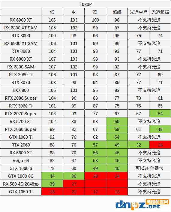 賽博朋克2077顯卡及cpu各檔位配置要求詳細(xì)評(píng)測(cè)