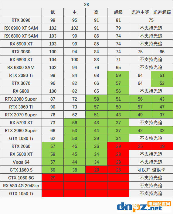 賽博朋克2077顯卡及cpu各檔位配置要求詳細(xì)評(píng)測(cè)