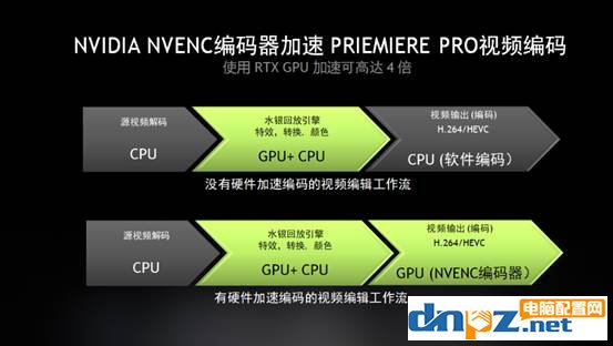 pr視頻剪輯電腦配置要求高嗎？適合剪輯視頻的電腦配置推薦