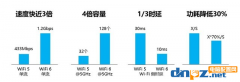 WiFi6和WiFi5有什么區(qū)別嗎？