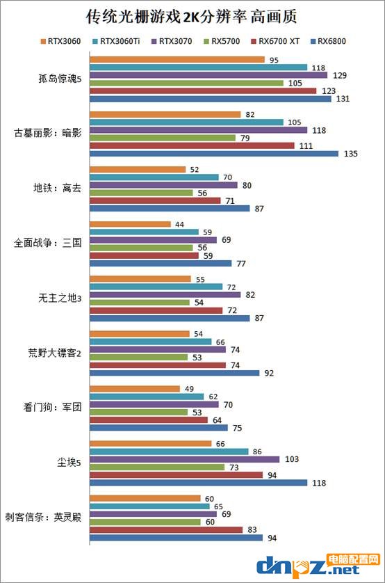 rx6700xt相當(dāng)于什么水平？rx6700xt顯卡評(píng)測(cè)