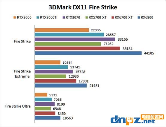 rx6700xt相當(dāng)于什么水平？rx6700xt顯卡評測