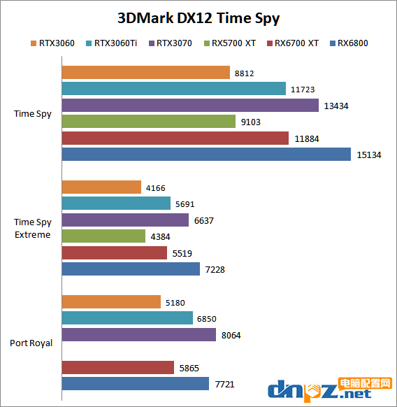 rx6700xt相當(dāng)于什么水平？rx6700xt顯卡評測