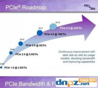 pcie4.0有什么用？pcie4.0對(duì)顯卡有提升嗎？