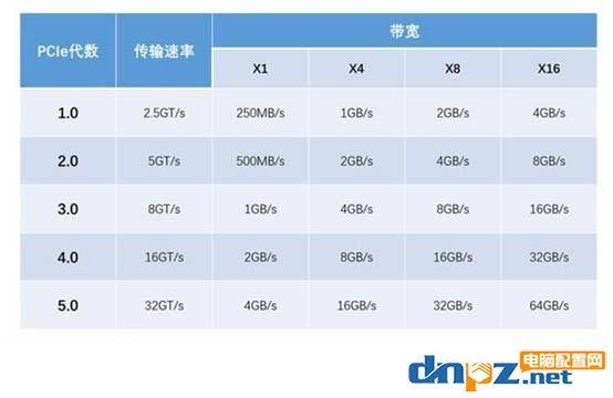 pcie4.0有什么用？pcie4.0對顯卡有提升嗎？