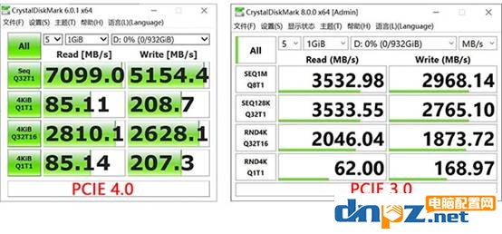 pcie4.0有什么用？pcie4.0對顯卡有提升嗎？