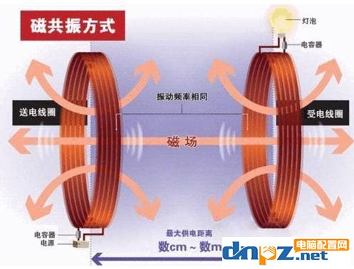 手機無線充電原理科普 其實無線充電沒有你想象的神秘