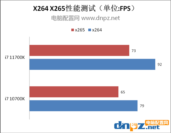 i7 11700k和i7 10700k對(duì)比測(cè)試 11700k比10700k性能強(qiáng)多少？