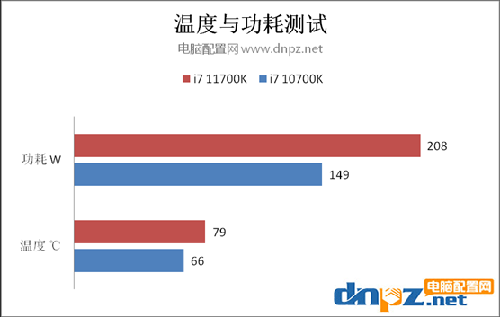 i7 11700k和i7 10700k對(duì)比測(cè)試 11700k比10700k性能強(qiáng)多少？