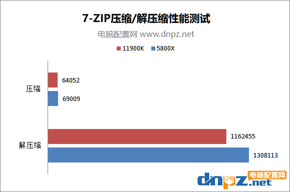 酷睿i9 11900k和銳龍5800x性能對(duì)比測(cè)試 哪個(gè)性價(jià)比更高？