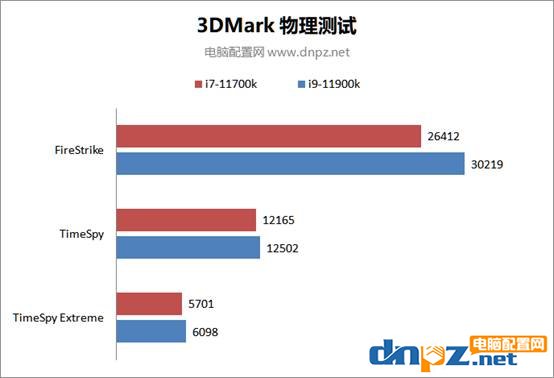 11700k和11900k性能對比測試 i9-11900k和i7-11700k哪個(gè)性價(jià)比高